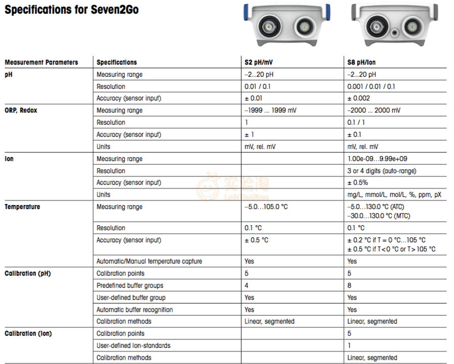 专业型0001ph点阵屏mettlertoledo梅特勒托利多便携式ph计s8meter