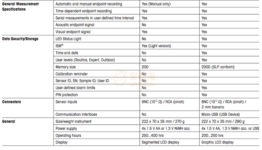 专业型0001ph点阵屏mettlertoledo梅特勒托利多便携式ph计s8meter